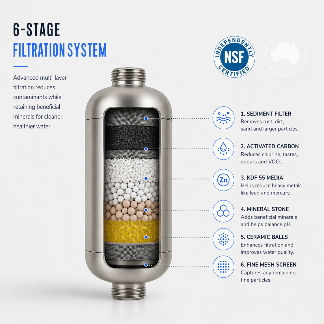 Replacement Filters KDF55 Shower